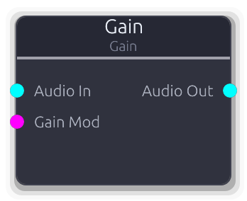 Gain node preview